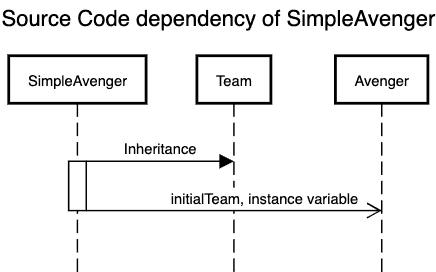 Source code dependency of SimpleAvenger